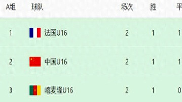 历史性突破！中国男足1-0爆冷，首进4强，或与葡萄牙队争冠