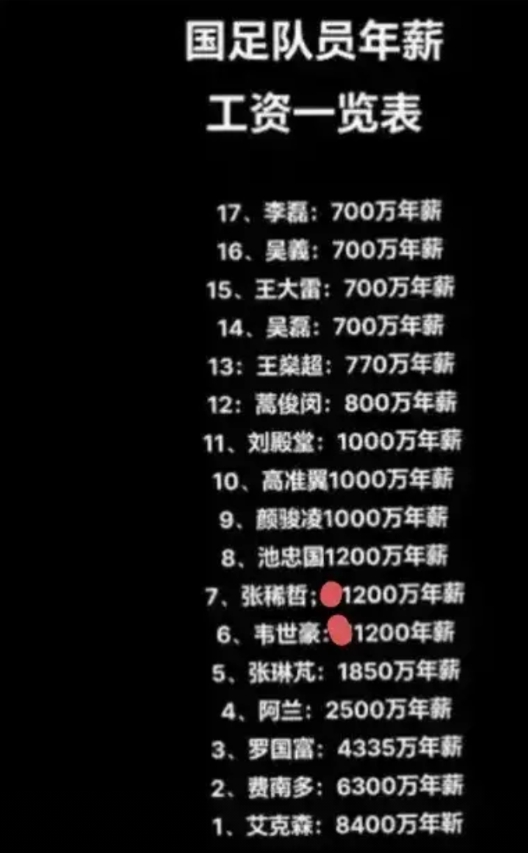 2025年6月份，自从国足兵败2026年美加墨世界杯预选赛之后，据说国足又要开始