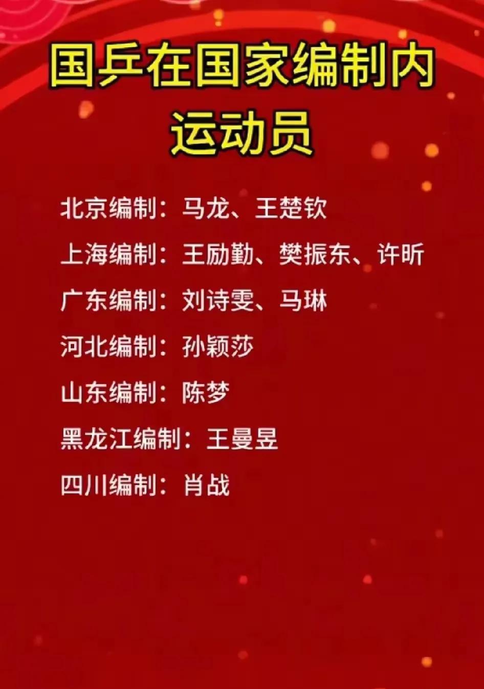 国乒队的编制问题挺有意思。很多人以为国乒世界冠军们都有“铁饭碗”编制，其实并非如