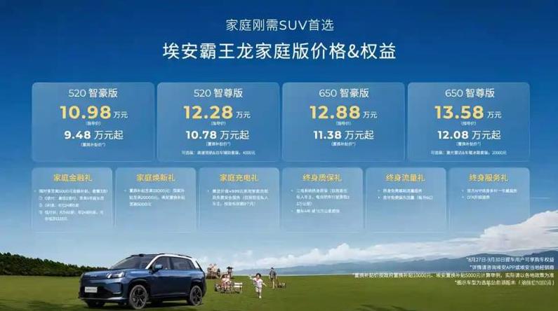 新款 AION V 霸王龙家庭版正式开卖，4 款配置精准戳中家庭刚需，这波性价比
