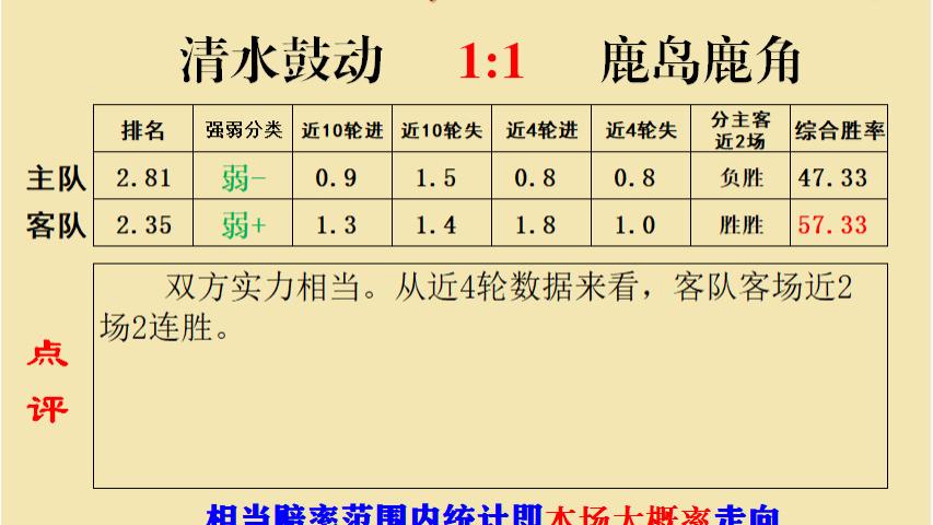 【今日足彩推荐】8.31日职竞彩场次赛果复盘