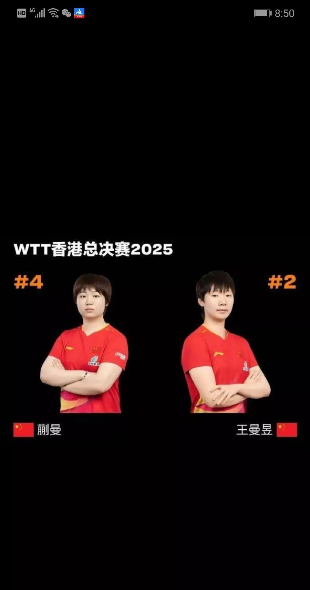 昨天晚上，世乒联总决赛王曼昱4：2战胜蒯曼，获得冠军，恭喜。
比赛相当精彩，21