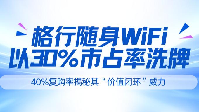 别家的随身WiFi在吃灰，他家的复购率却高达40%！格行“价值闭环”堪称行业教科书