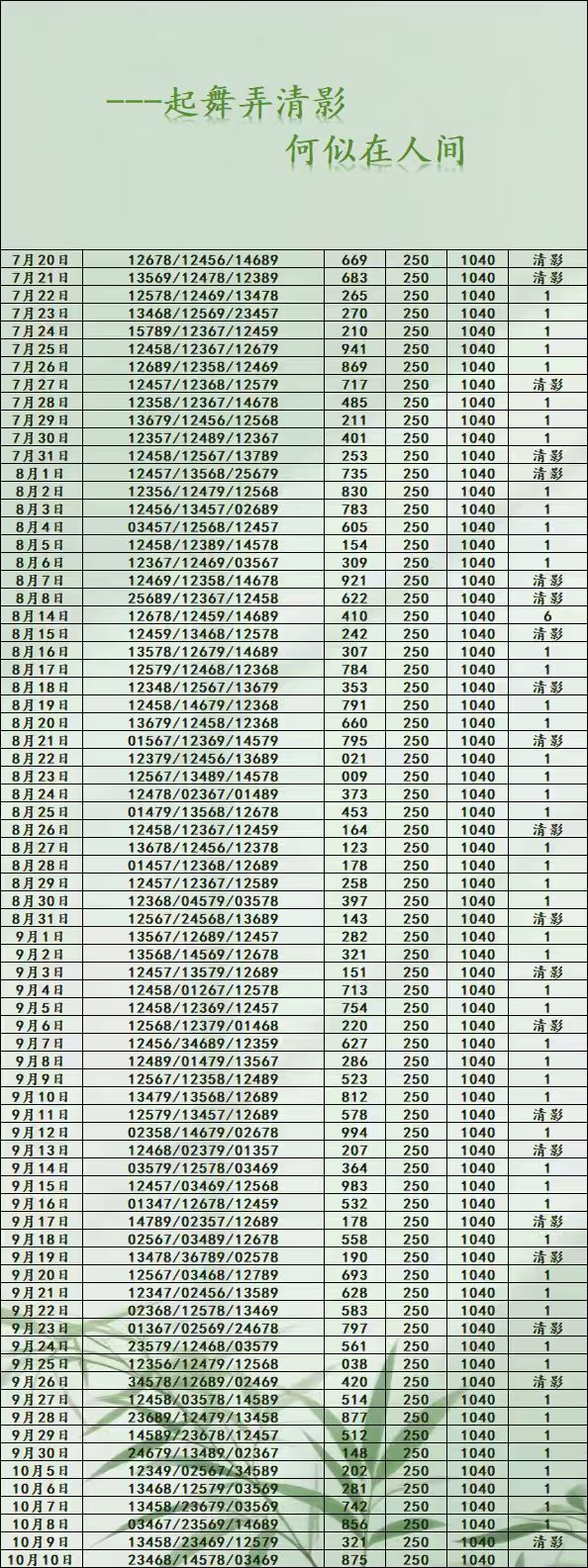 10月11日排三娱乐分享