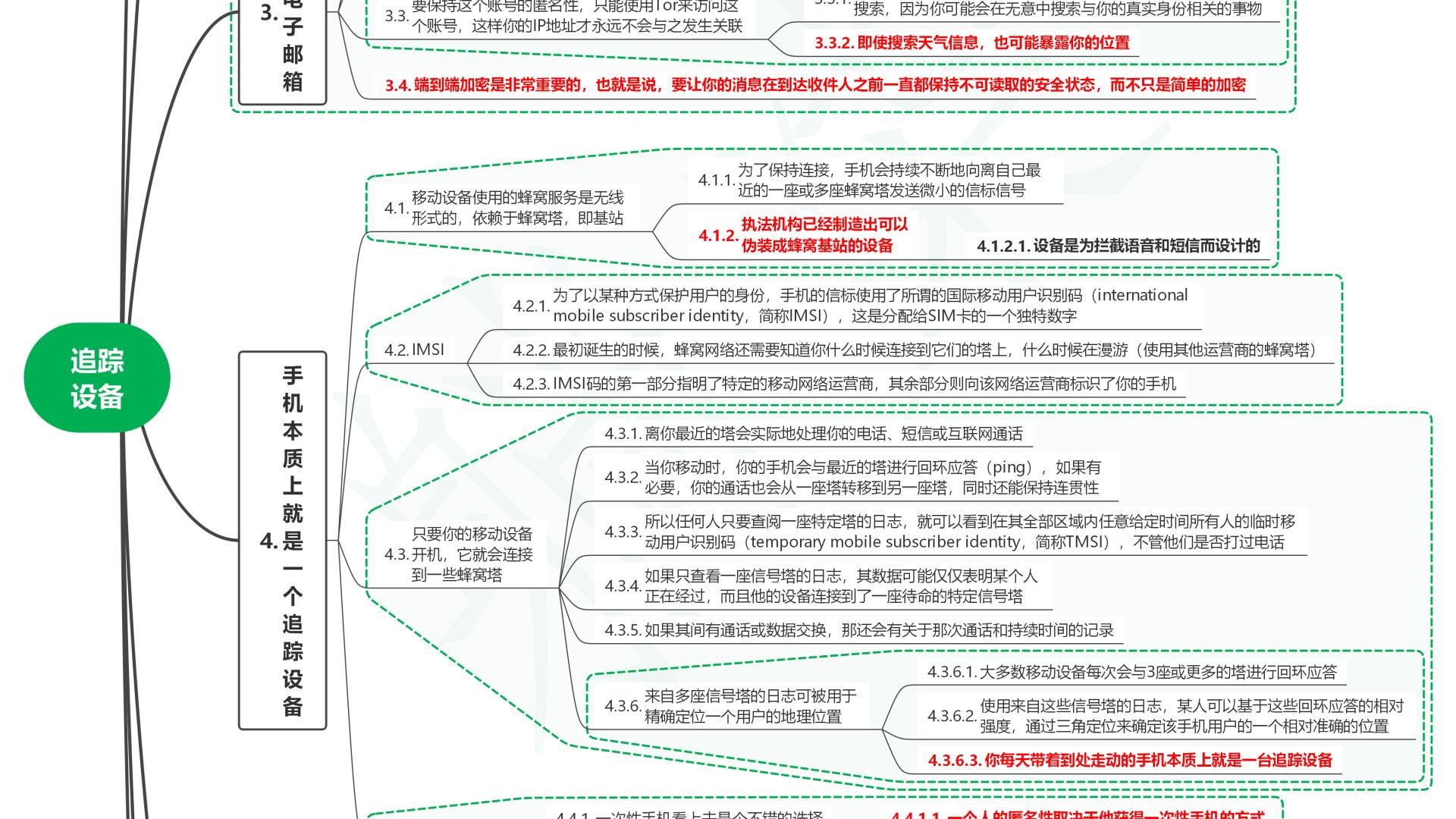 读捍卫隐私02追踪设备