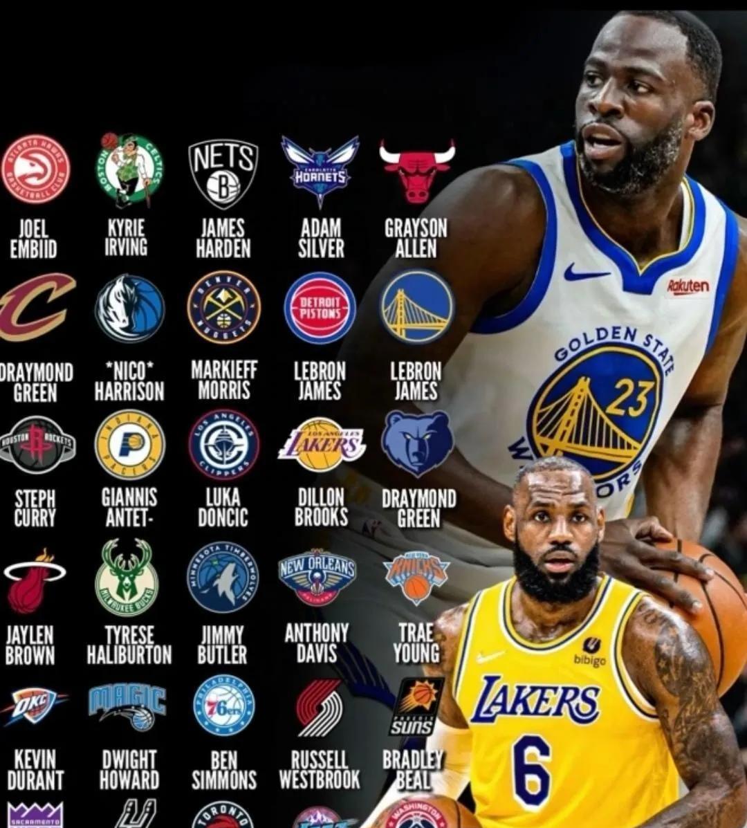 NBA各队最讨厌的人
火勇大战过去多年，火箭球迷心中最讨厌的人依然还是库里，不过