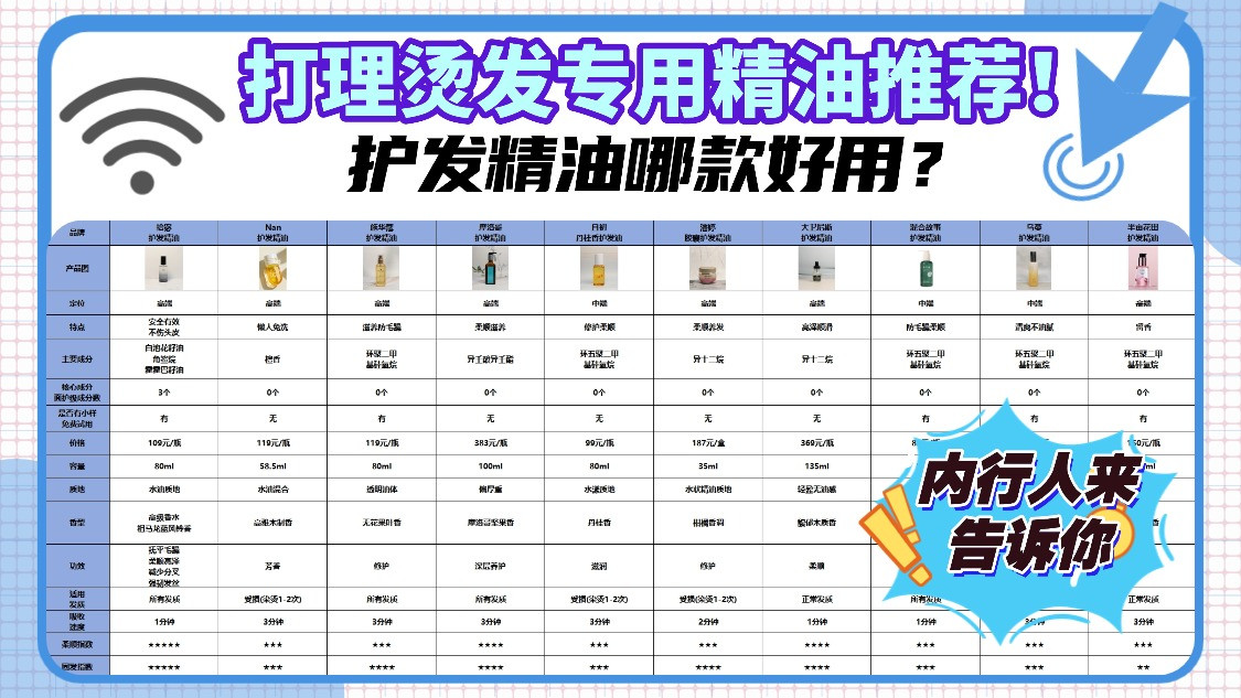 护发精油哪款好用？打理烫发专用精油推荐！内行人来告诉你