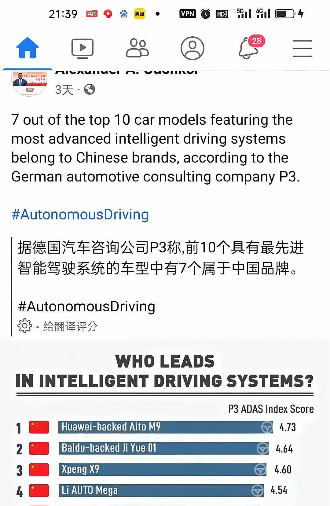 据德国汽车咨询公司P3称,前10个具有最先进
智能驾驶系统的车型中有7个属于中