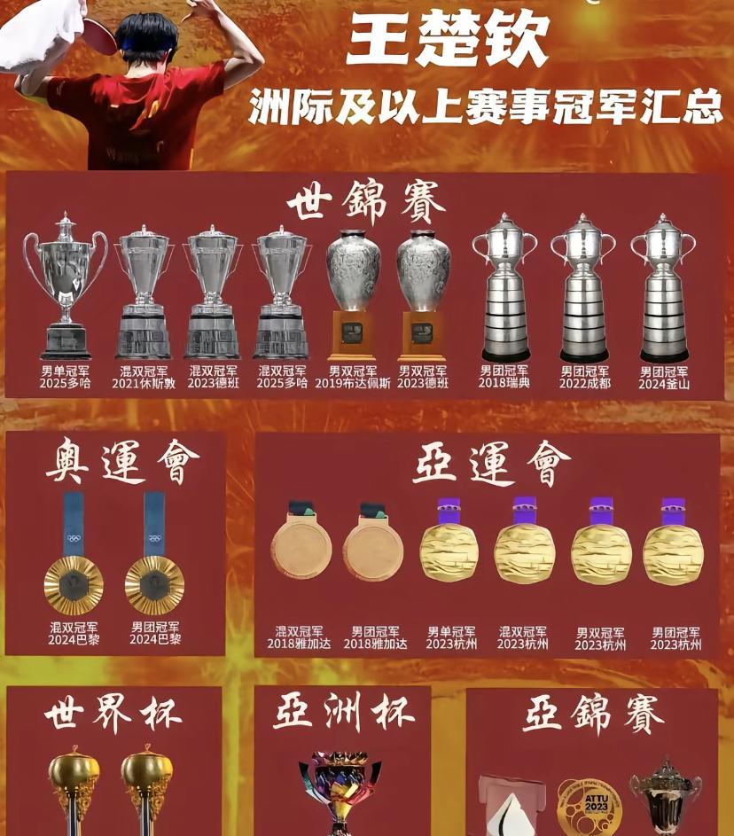 王楚钦简直是乒乓球界的战神！7 月 14 日 WTT 美国大满贯男单决赛，他 4