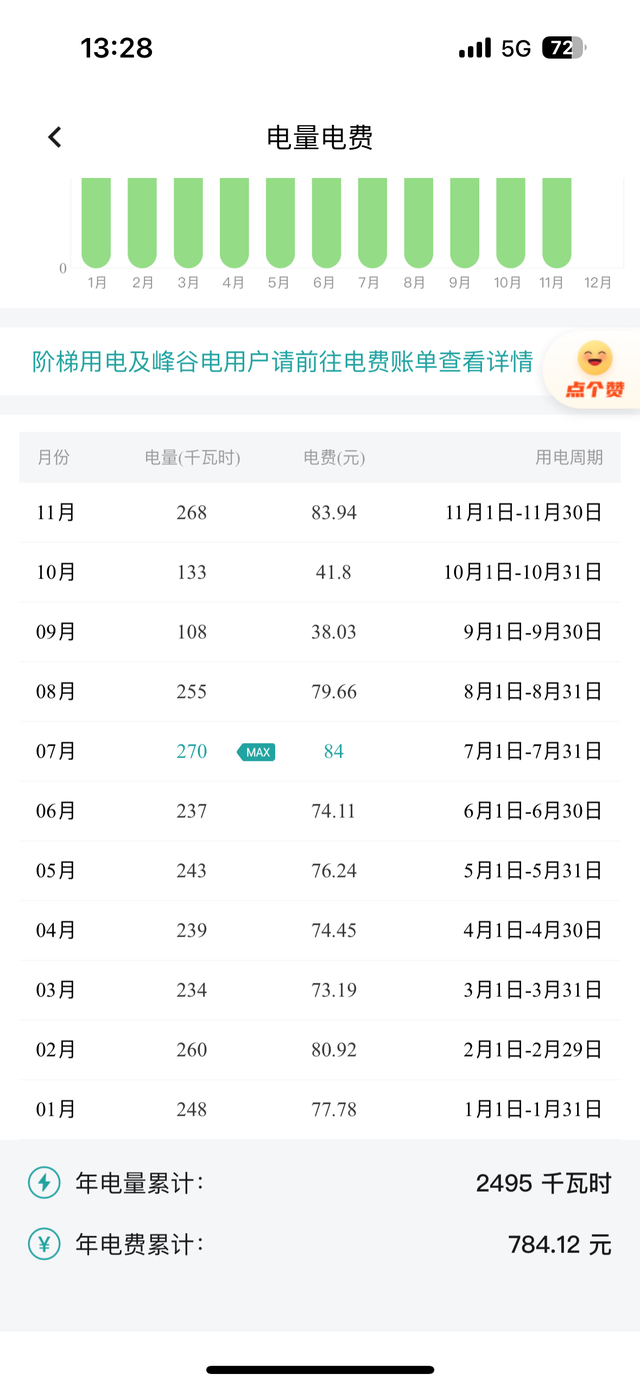 蔚来用车一年家充和换电花了多少钱
用车时间满一年了，也来算个账，用车一年到底花了