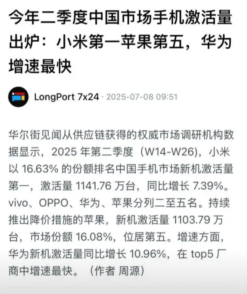 小米这造车造的把手机都带动到市场份额第一了，什么水平？
记得没造车之前，国内份额