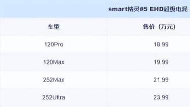 限时价16.99万元起 smart精灵#5 EHD插混版上市 纯电续航252公里