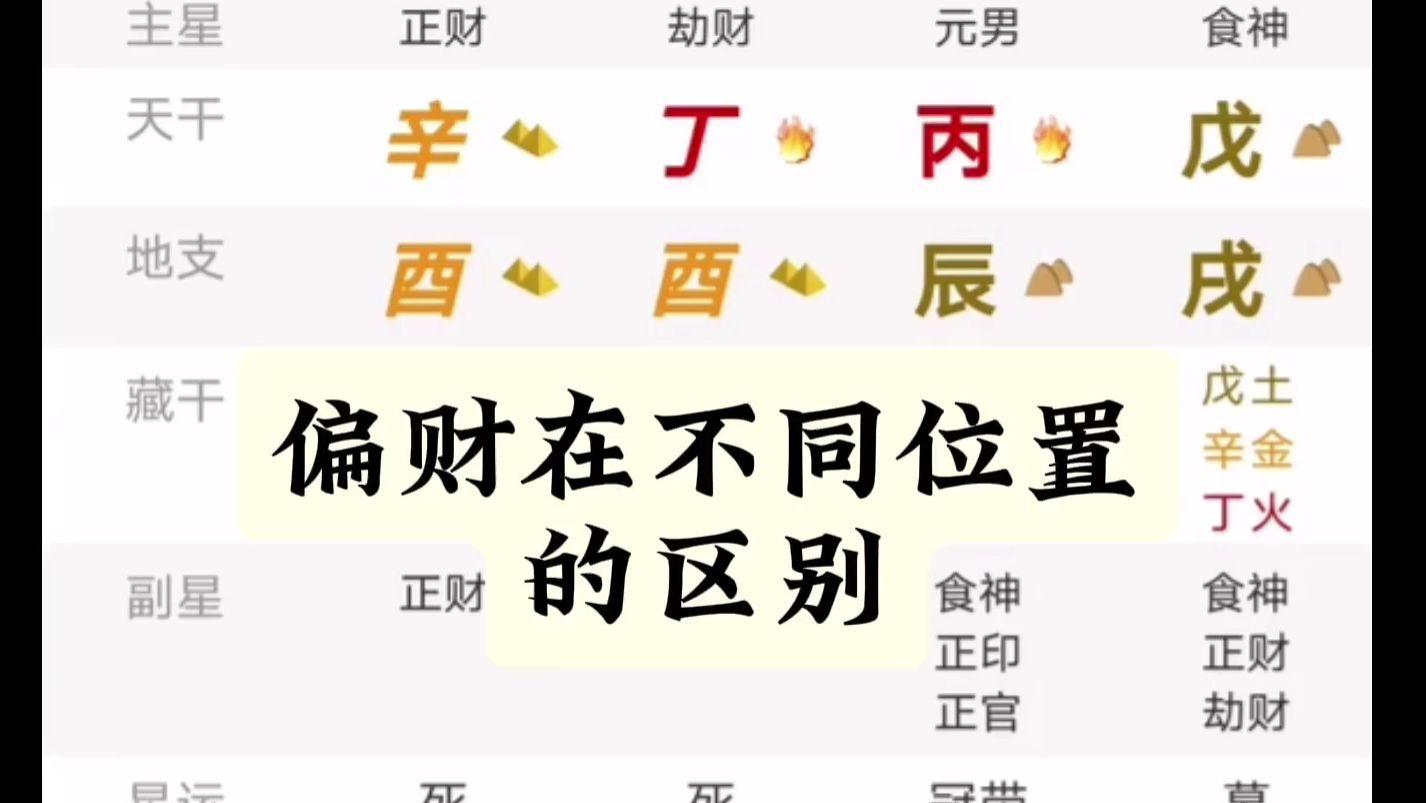 📉八字缺这两个财星，小心一辈子为钱发愁！赶紧自查‼️