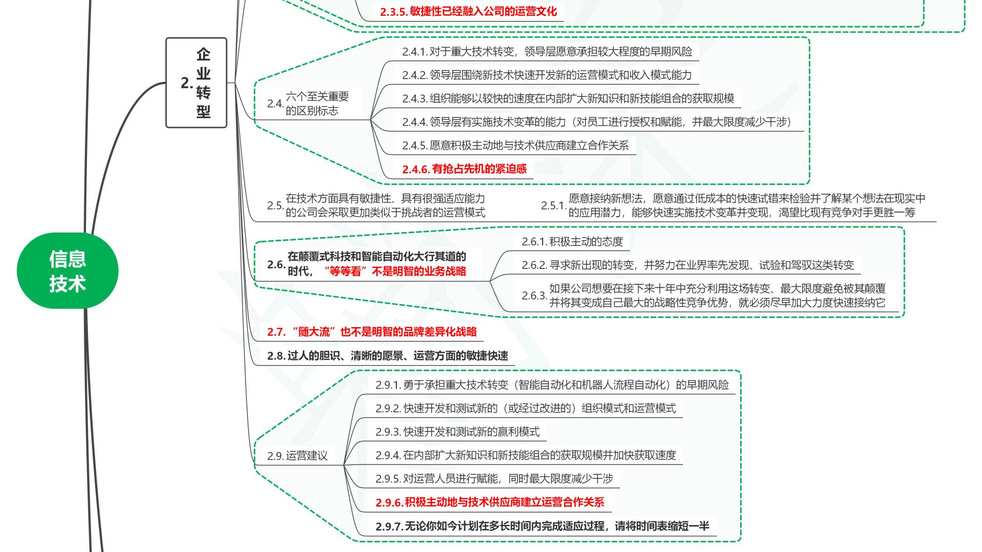 读共生：4.0时代的人机关系05信息技术