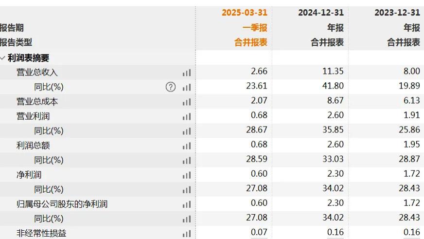 机器人丝杠+电池安全升级，浙江荣泰迎来两大机遇