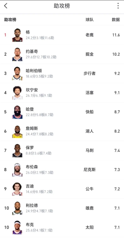 什么样的人才会喜欢詹姆斯？
