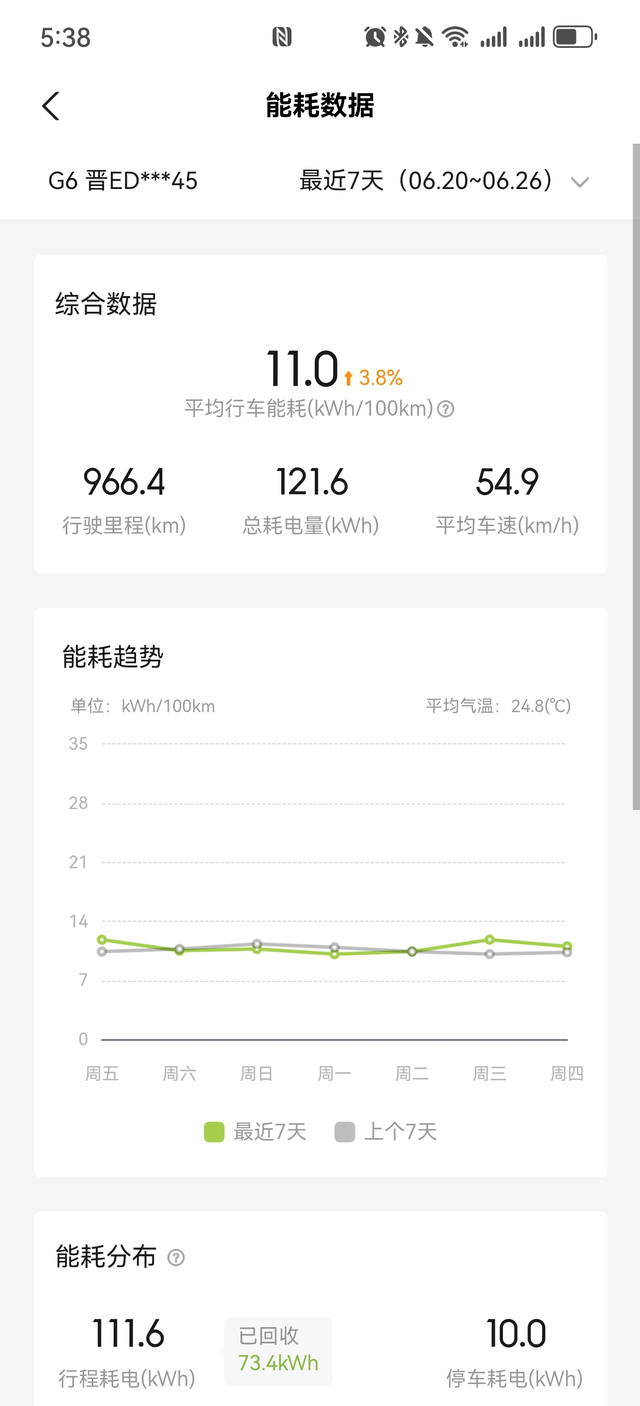 你们的能耗怎么样
这两天突破又开始高了，平时就是10.5左右