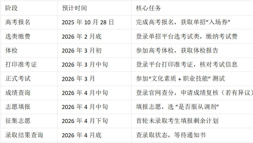2026年河北单招全攻略：时间轴、政策新变化|题芽单招