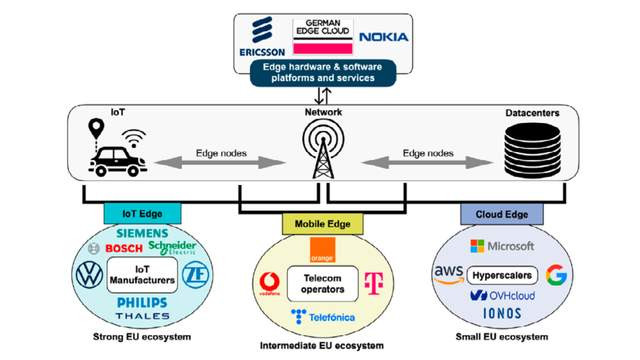 边缘AI：欧盟路线图-EPoSS【下】