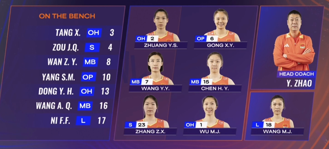中国女排vs土耳其首发陈厚羽依旧首发，王奥芊成为超级替补！