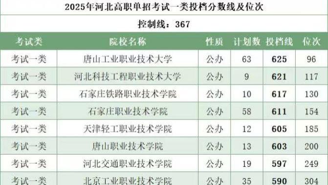 2026河北单招一类全攻略：招生计划+投档分+报考指南，看完不慌！|题芽单招