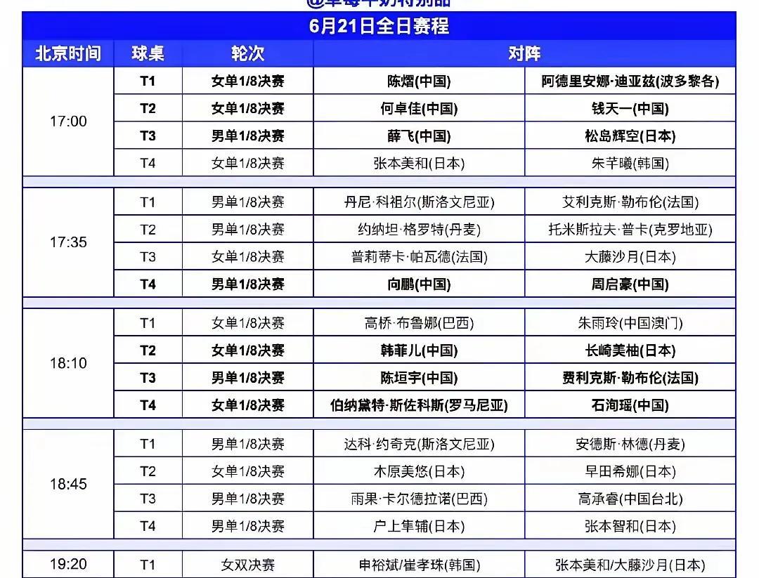 6月21日WTT球星挑战赛卢布尔雅那站有两场比赛值得关注。女双半决赛，钱天一/石