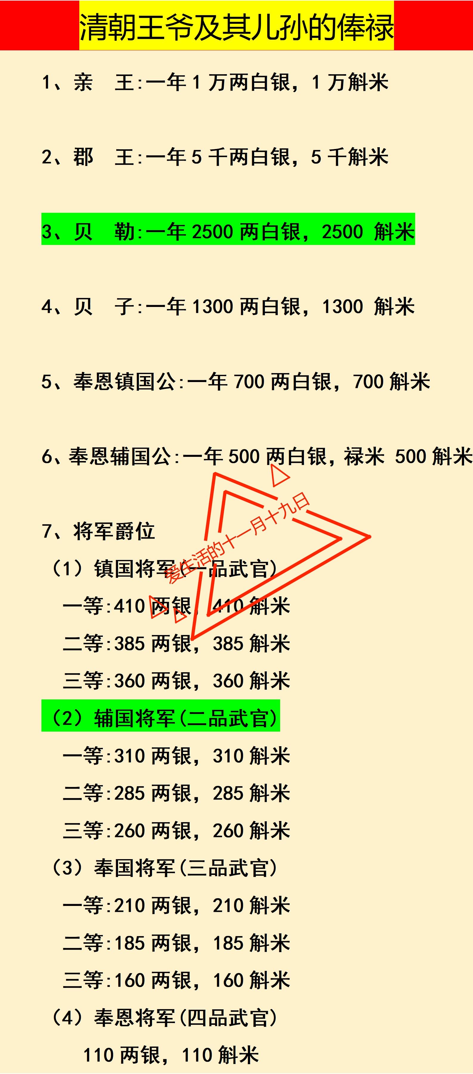 清朝王爷及其儿孙的俸禄