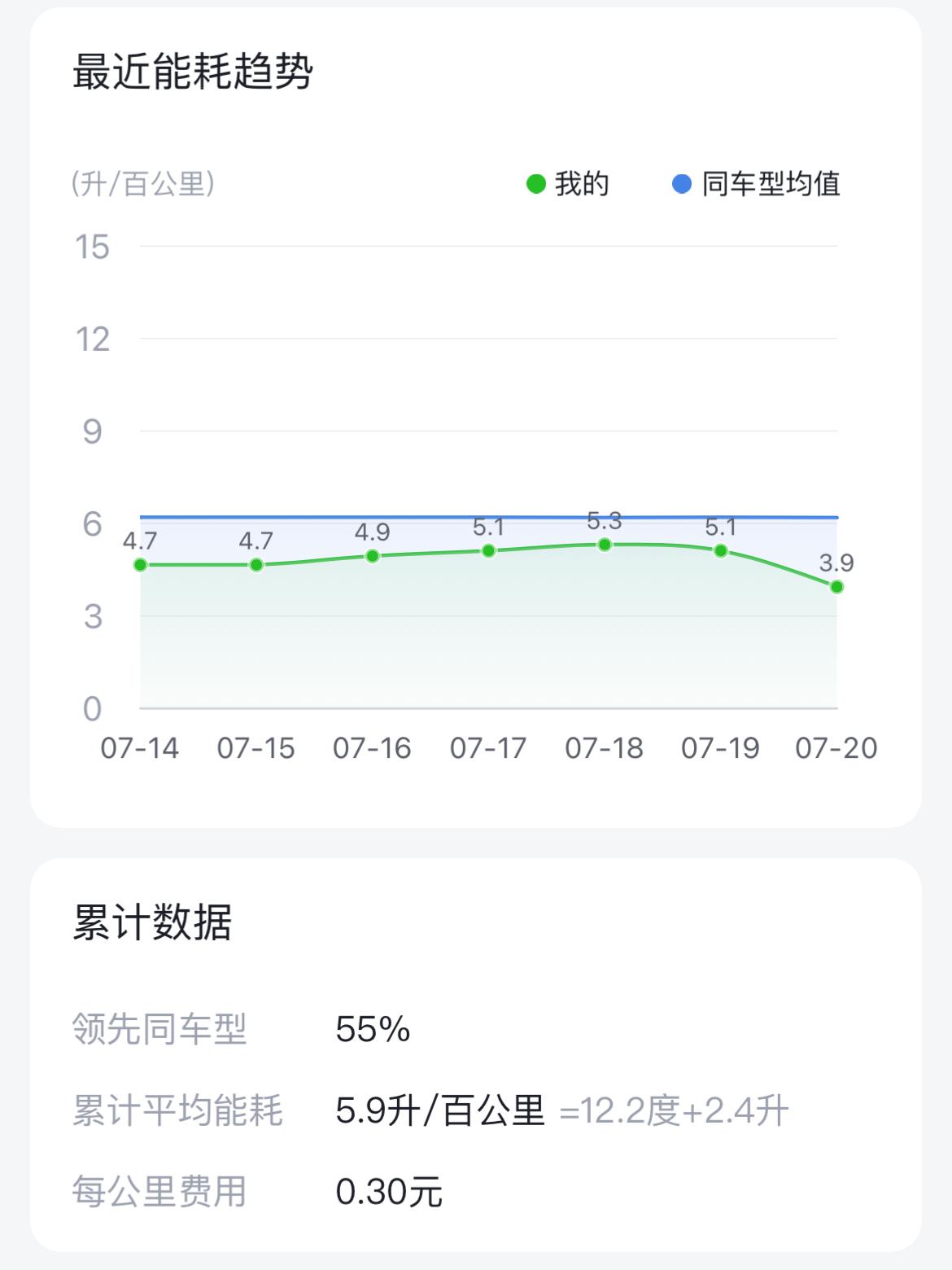 告别油耗焦虑！唐DMI一车两用真省心