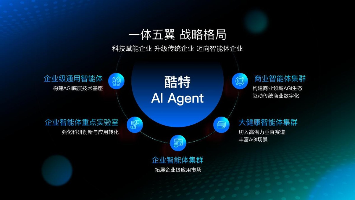 酷特智能全新AI Agent产品亮相华为开发者大会2025 共建共享AGI新世界