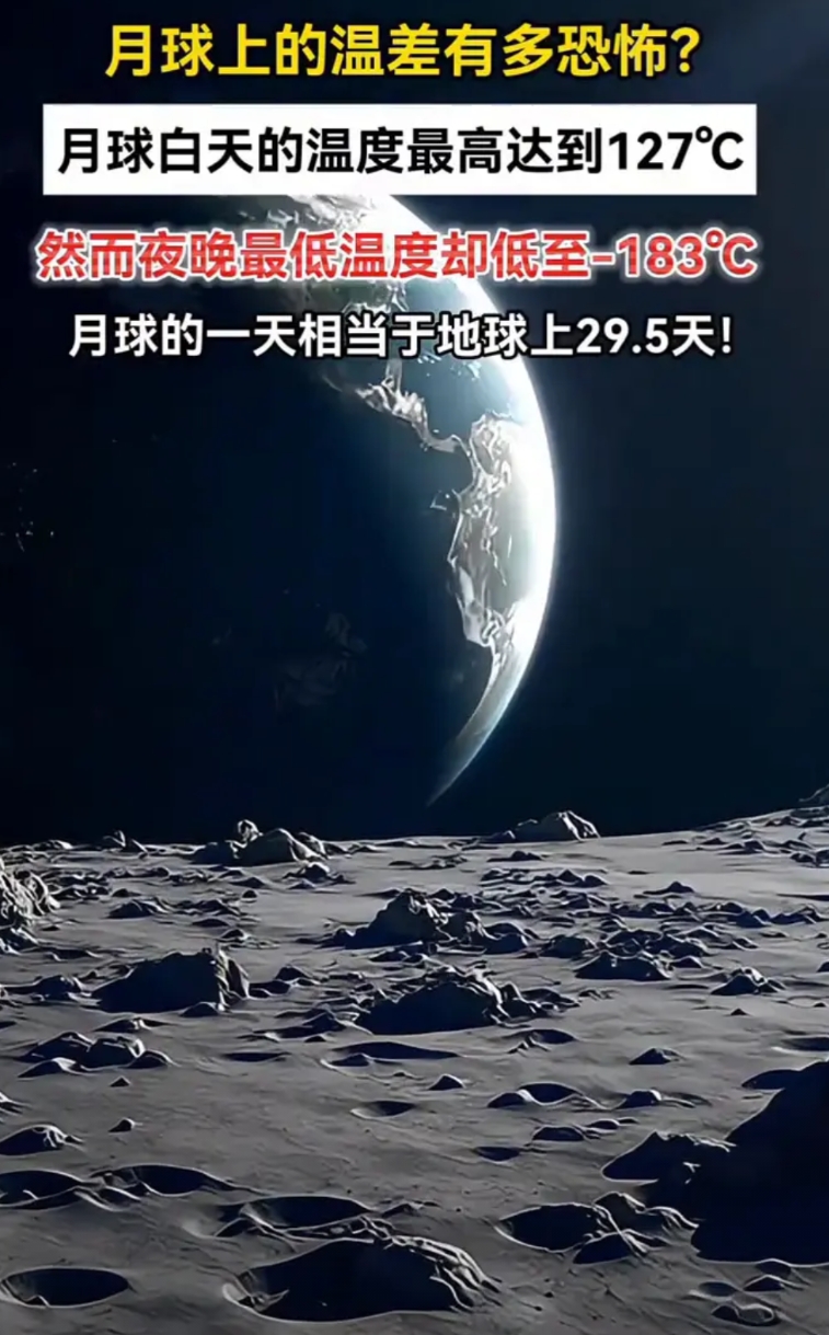 月球上的温差有多恐怖？
月球白天的温度最高达到127°C，然而夜晚最低温度却低至