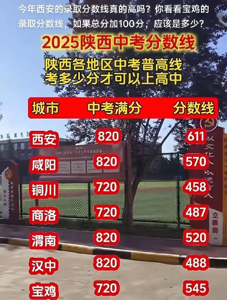 中考，60%学生的天堑，难以逾越…#中考录取切线# #那一年的中考#