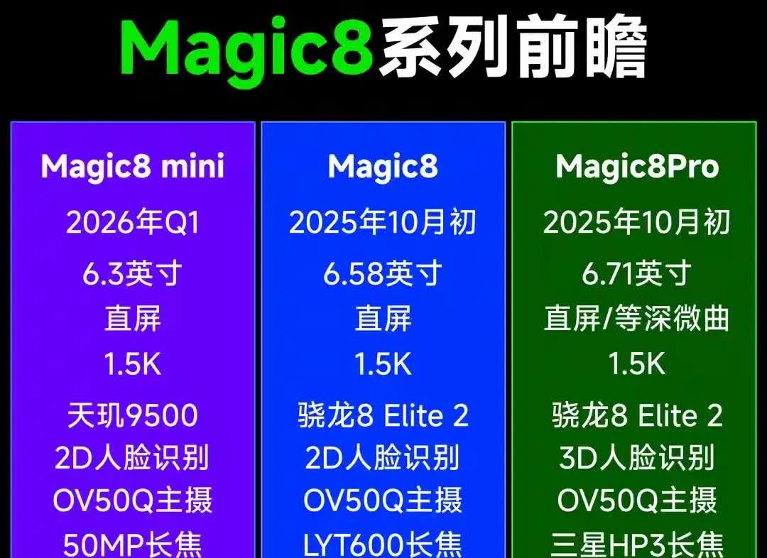 荣耀Magic8逆袭是否成功，看图秒懂

一张图看懂，这次荣耀Magic8系