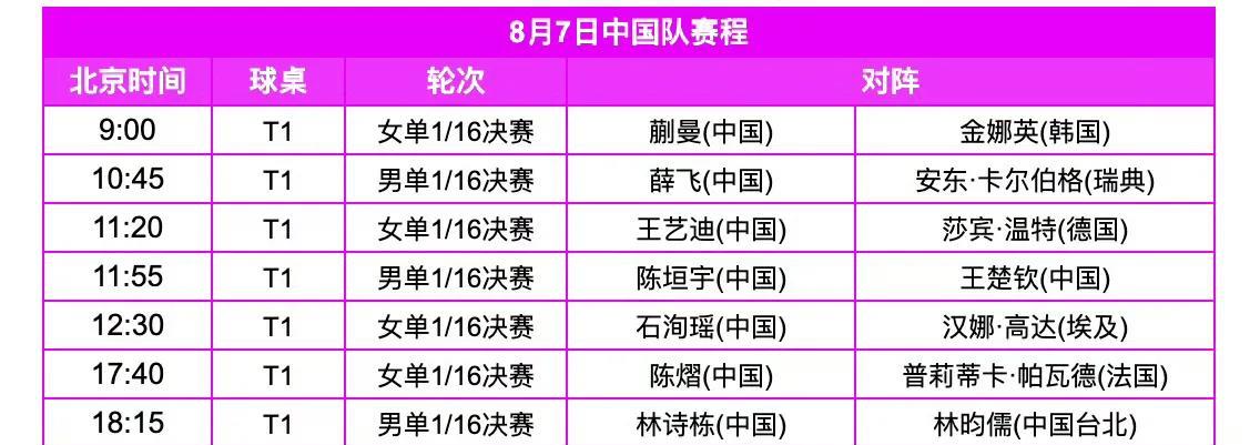 后天（8月7日，周四）赛程！
WTT冠军赛横滨站8月7日中国队赛程及全日赛程如图