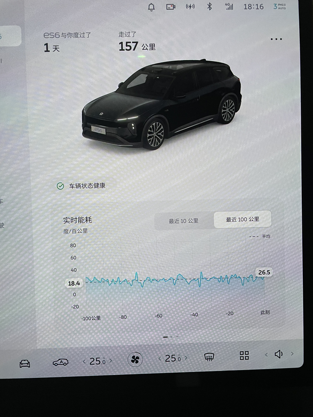 今天提回来了
全程95%高速。高速堵车30分钟！提车时7公里 95%电 457公