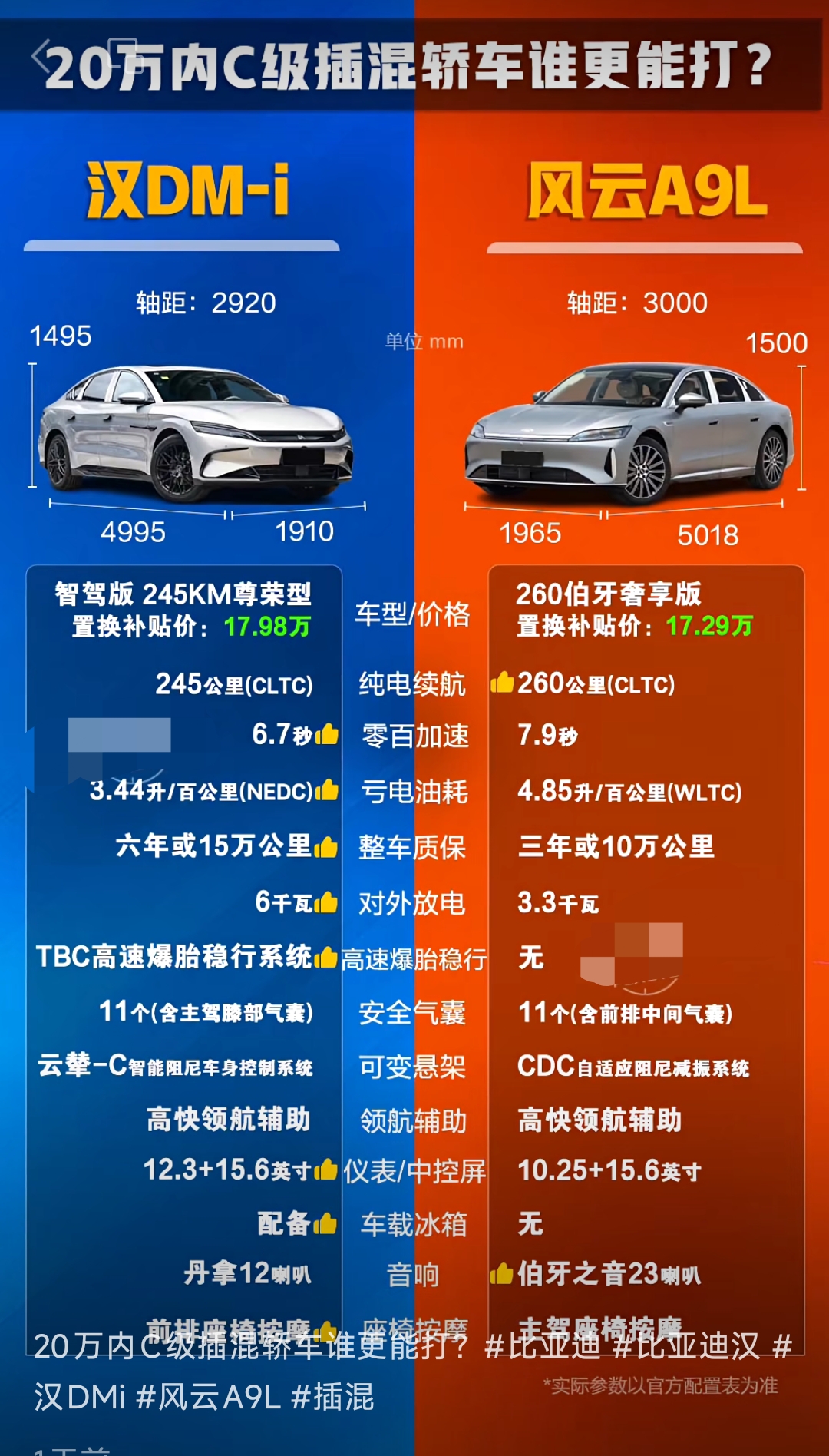 逛了圈 20 万内的 C 级插混轿车市场，越看越纠结 —— 现在可选的车型不少，