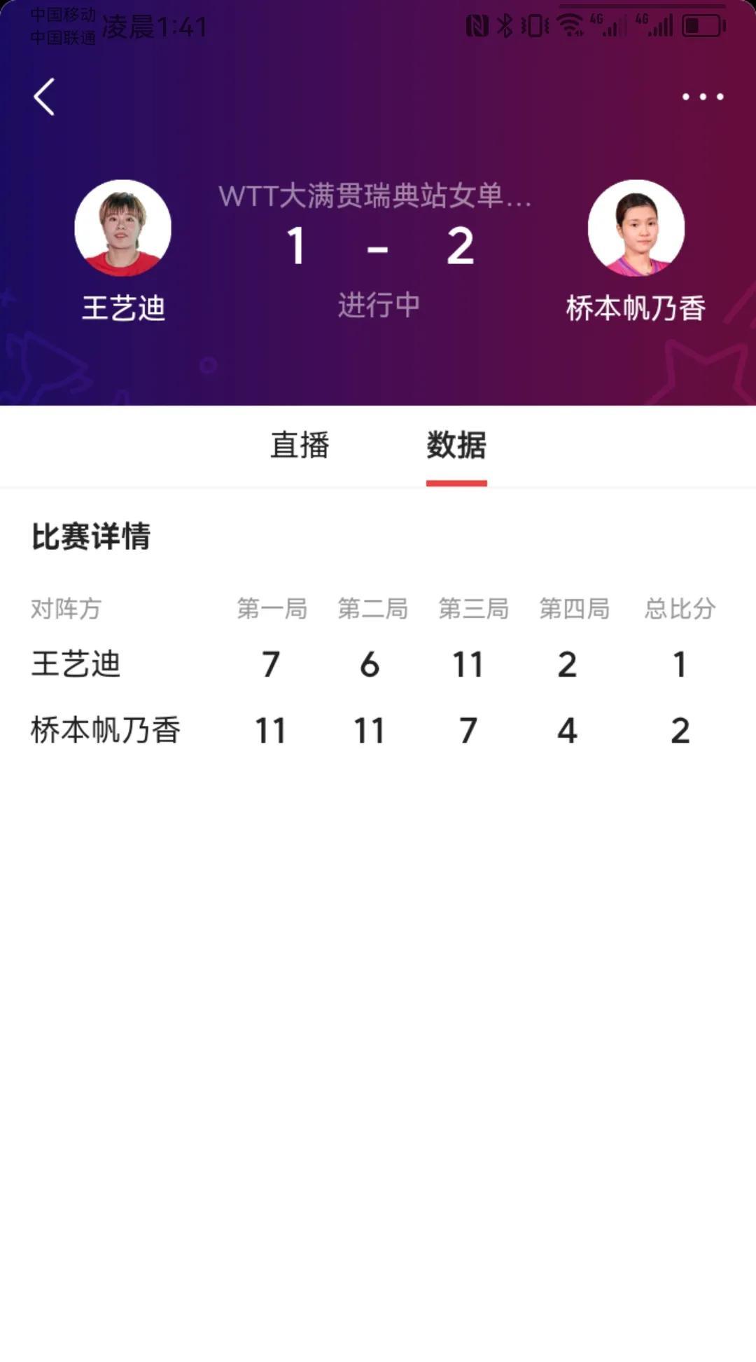 瑞典大满贯赛女单八强出炉，世界第三陈幸同，世界第四蒯曼，世界第五王艺迪同时出局焦