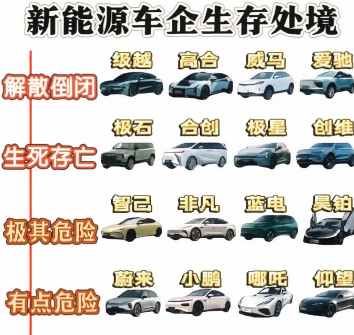 新能源汽车品牌生存现状
新能源汽车品牌生存现状：谁在领跑，谁在挣扎？【来自懂车