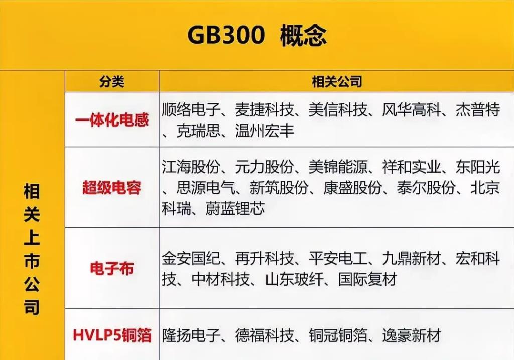 英伟达GB300简直是科技界的大杀器！预计2025年二季度发布、三季度试生产，相