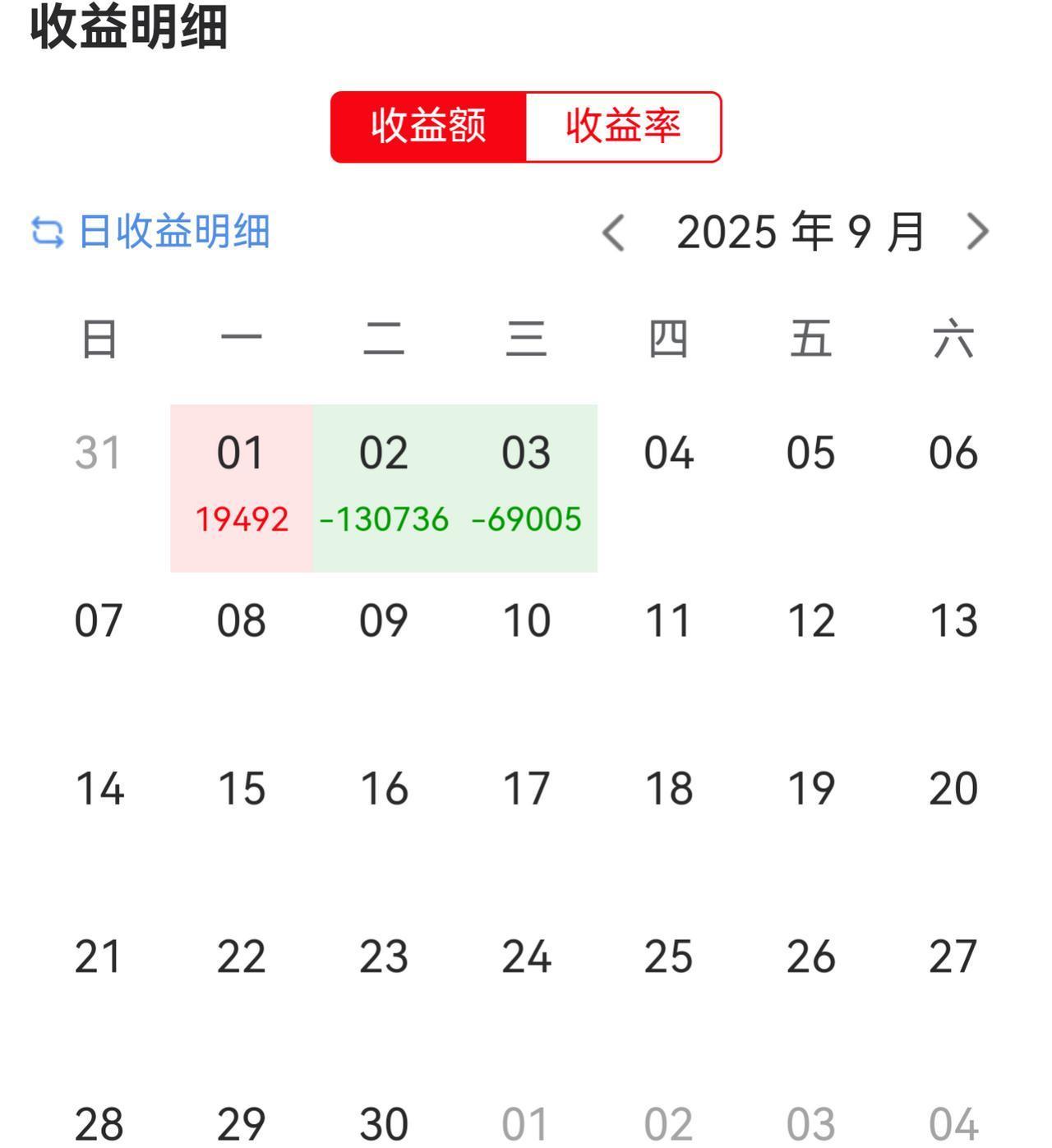 某网友发了最近几天的战绩，
亏得有点狠啊，
媳妇都开始摔碗了，
有些钱是不能赚的