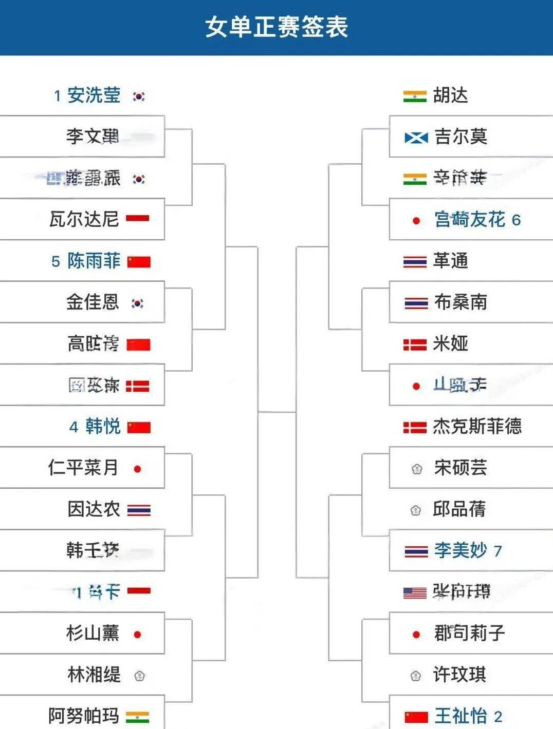 安洗莹势夺中国公开赛女单冠军，完成超级1000大满贯壮举!7月22日，2025年