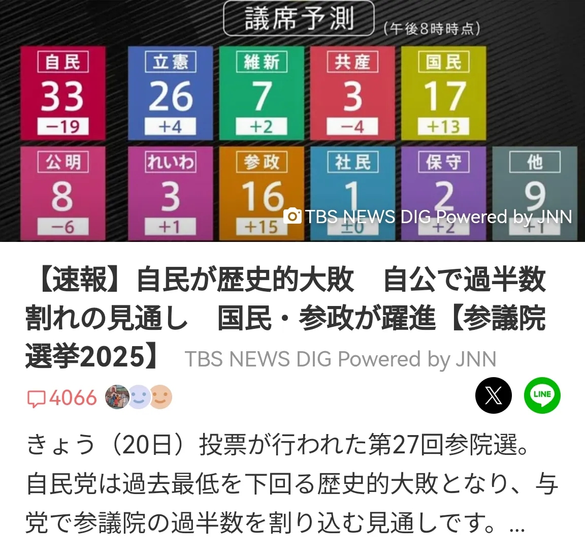 日本参议院选举结果逐渐公布，自民党预期仅能获得33席，若加上联合执政伙伴公明党获