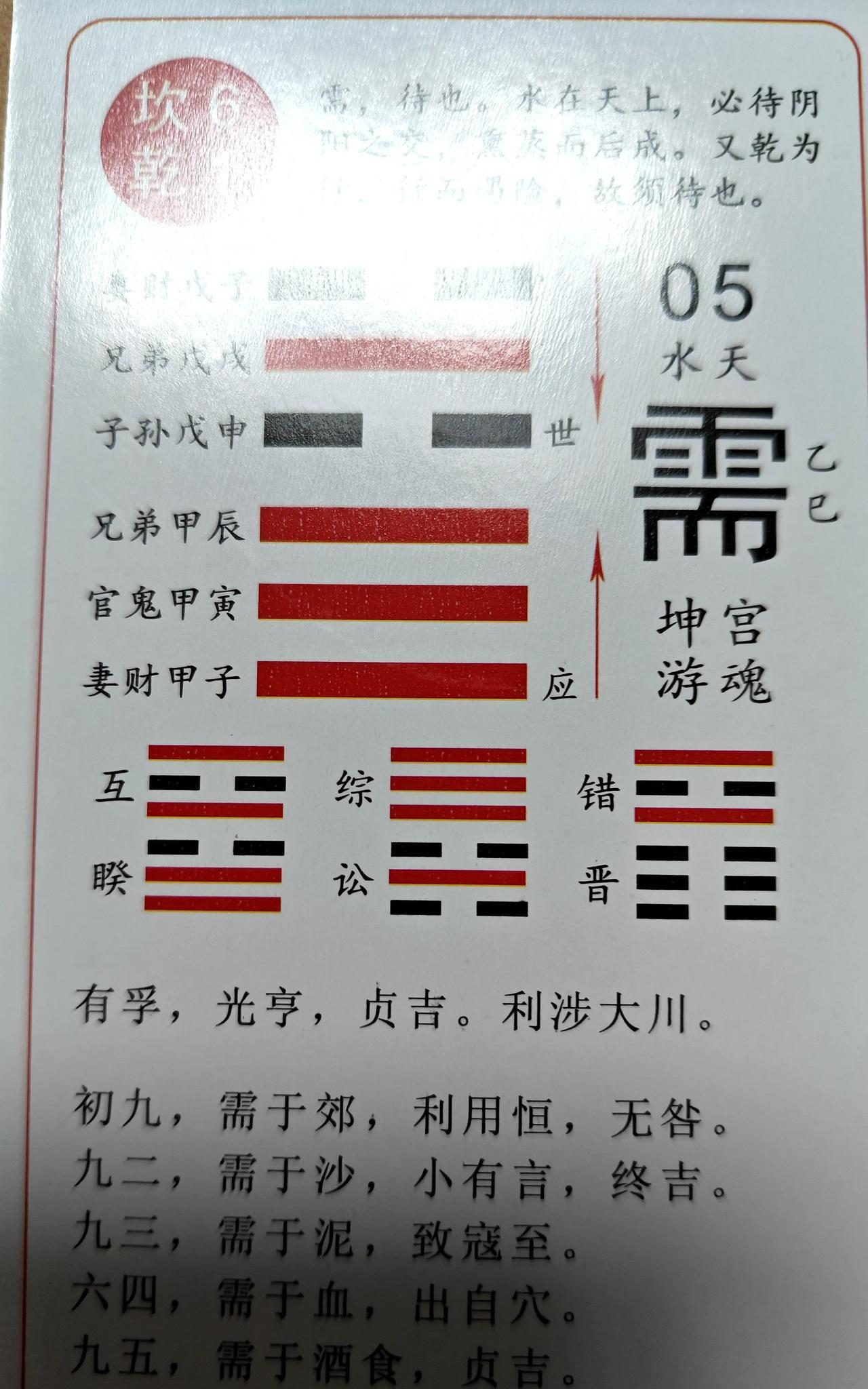         水天需卦，讲解人们通过巜蒙卦》的学习，蒙以养正，掌握了知识，认识