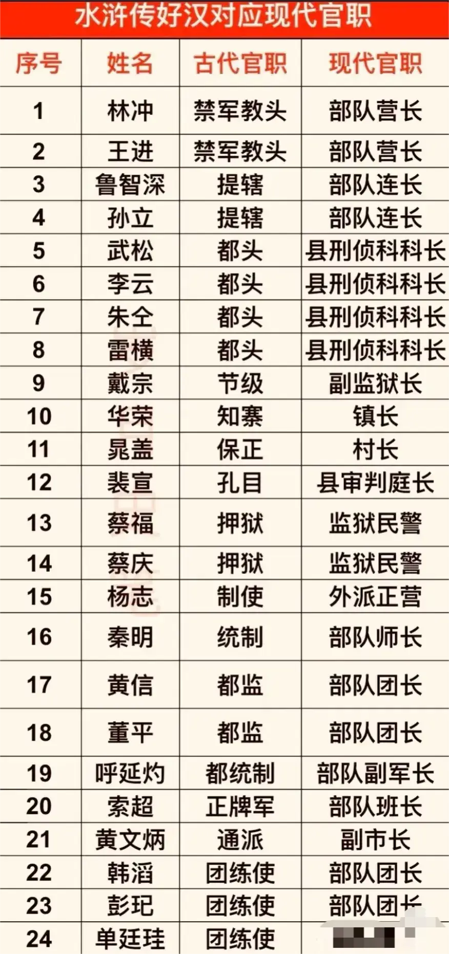 林冲这个角色，就是个部队武术教官