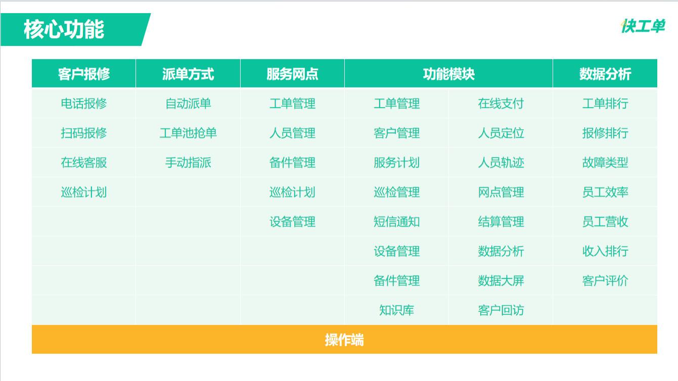 重塑售后服务生态，让企业服务力倍增