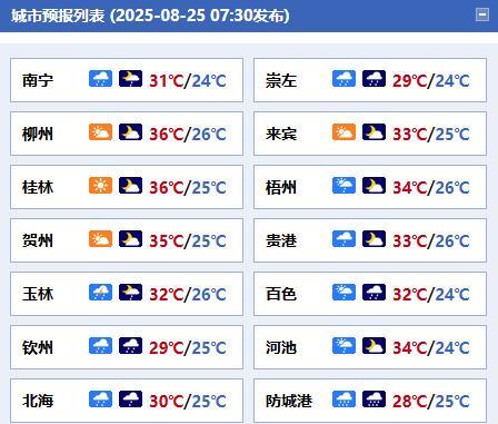 #广西天气# 【台风“剑鱼”外围环流将给北部湾海面及桂南沿海带来较强风雨】今天白