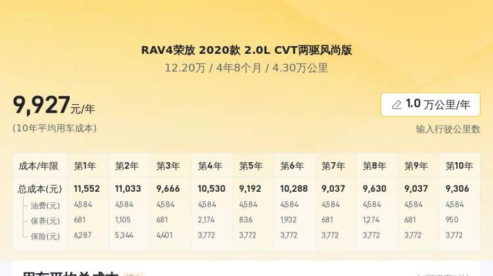 2020款丰田RAV4荣放，4万公里一手车，适合家用代步，12万值吗？