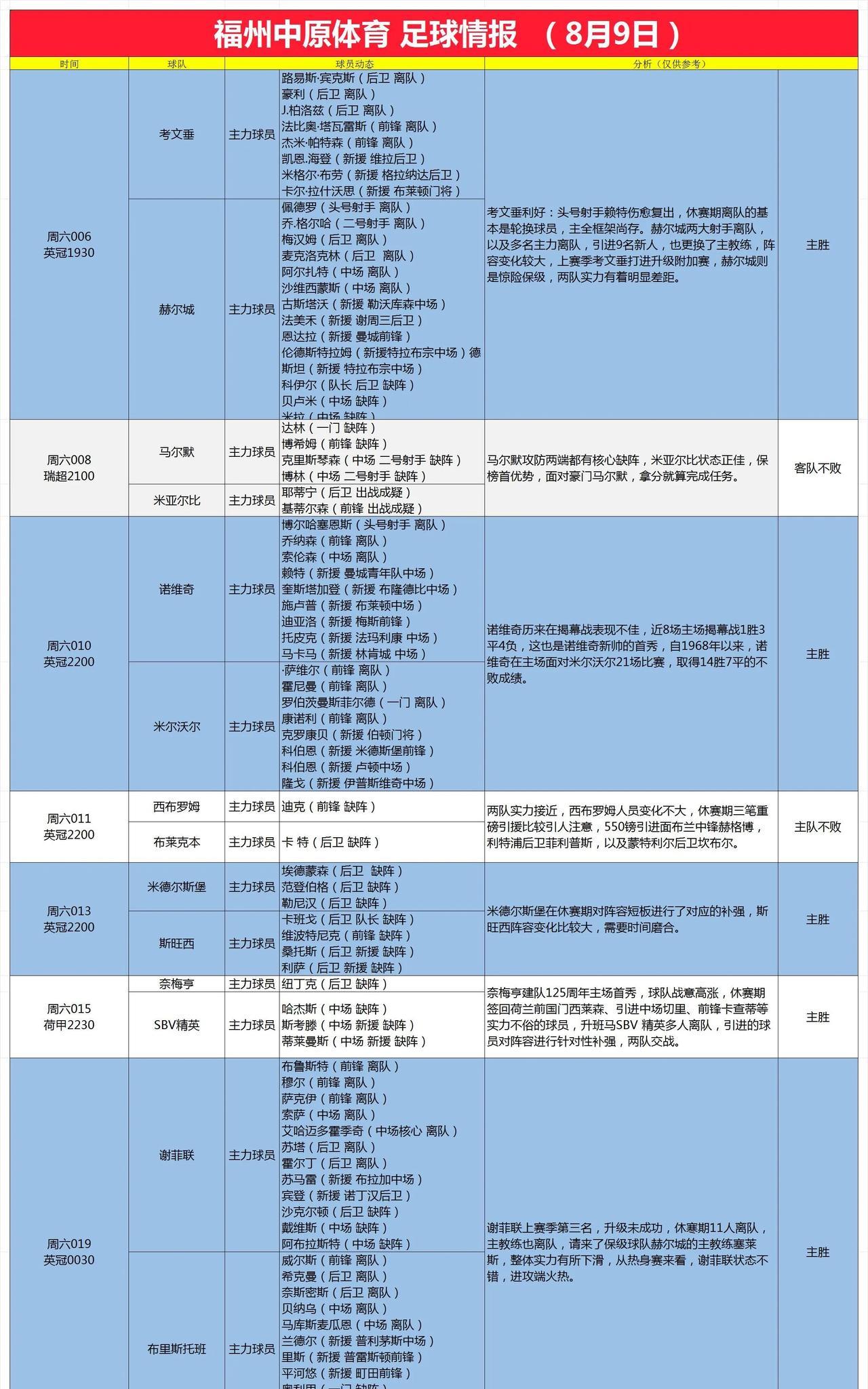 8月9日足球情报