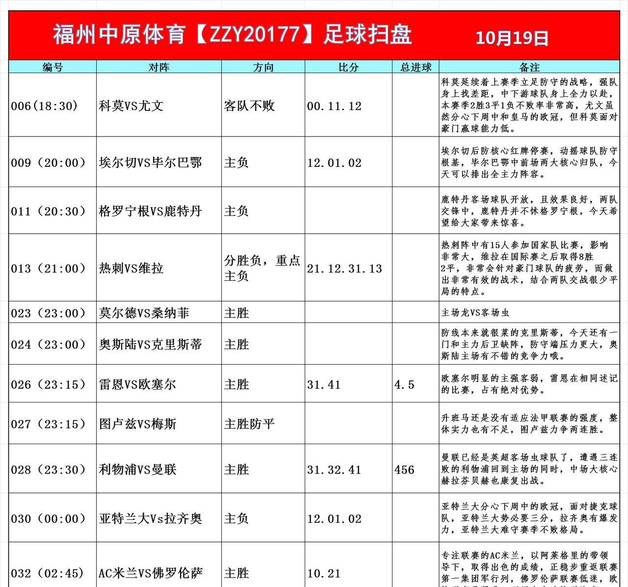 10月19日足球情报
维拉能否延续国家队比赛日后的强势，莫尔德主场龙，克里斯蒂防