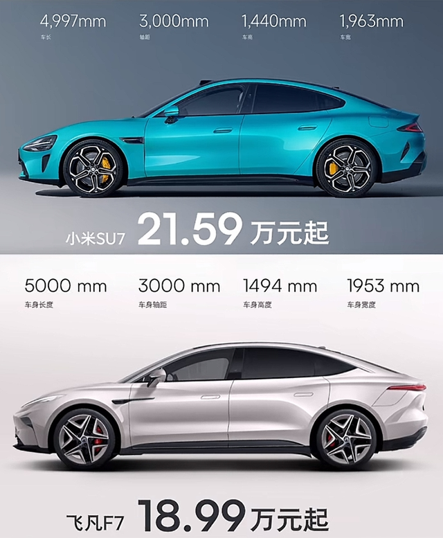 小米SU7和飞凡F7到底怎么选啊？