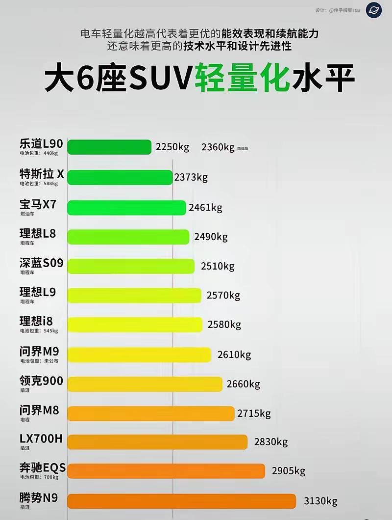 【电车早晚要走油车的老路！】
这句话我说过很多次，电车早晚要走 油车的老路。油车